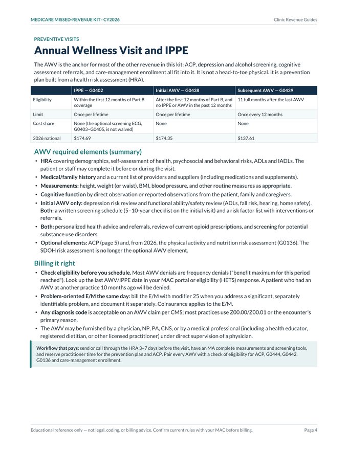 Guide page 4: Annual Wellness Visit and IPPE rules